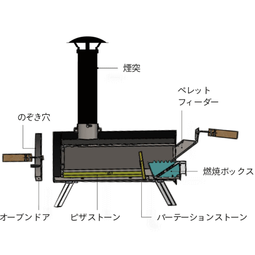 カブト KABUTOポータブルピザオーブン｜オーブン＆グリル料理 ...